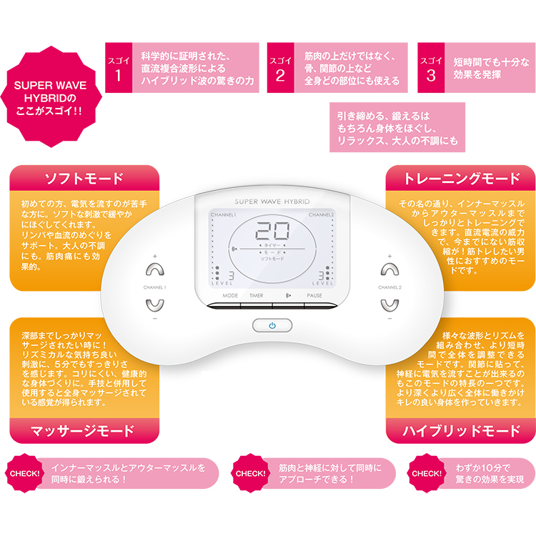 スーパーウェーブハイブリッドに注目！効果やおすすめの使用方法は